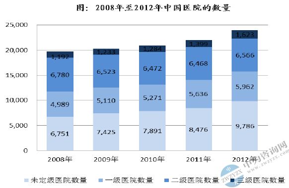 阿塞拜疆总人口数量_2012中国总人口