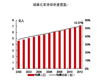 中国每年失踪人口_每年新增城镇人口