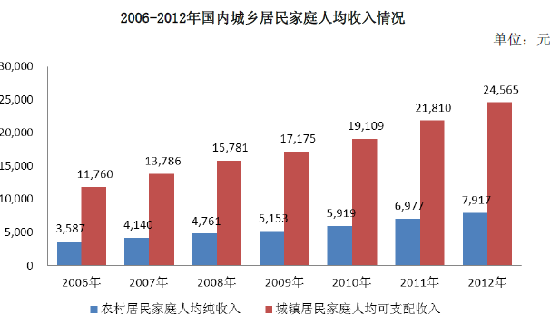 人口老龄化_人口老龄化判断标准