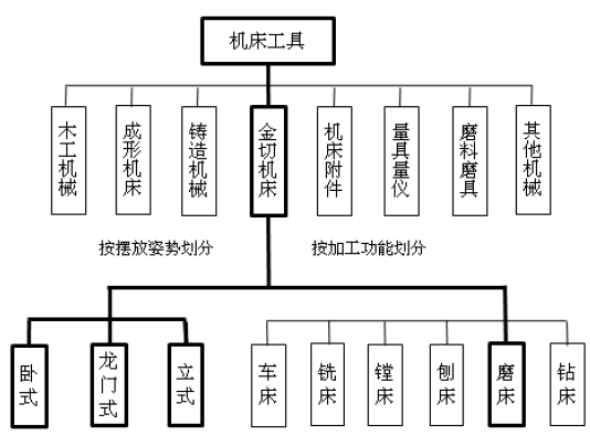 机床工具项目可行性研究报告(目录)