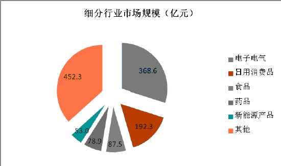 消费品市场的细分标准 细分保险市场的标准