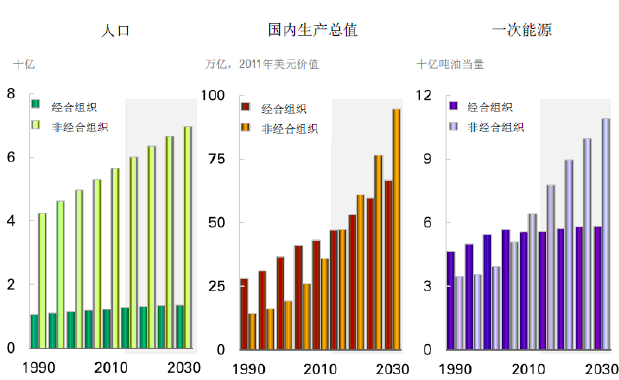 人口增长_经济增长与人口预测