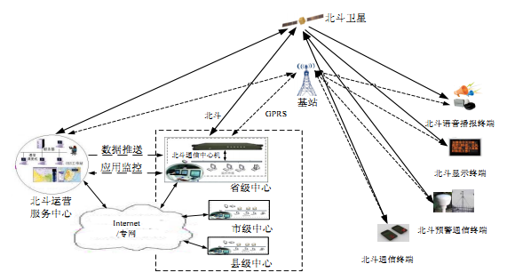 北斗卫星应用行业发展历程及现状