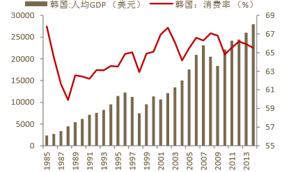 近十年中国gdp增长图_我国近几年人均gdp