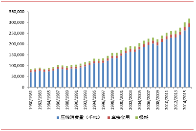 收入 人口比例_...富有的0.1%人口收入占美国国民收入的比例-为什么美国人对贫(3)