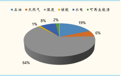 冶金占经济总量_氢冶金技术占比图(3)