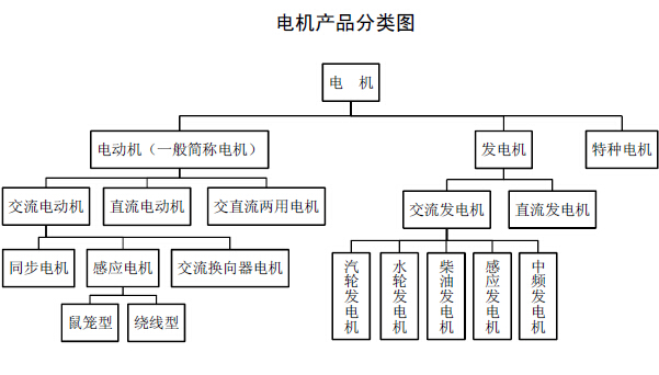 电动机种类大全图片