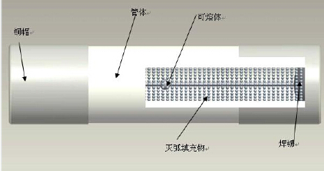 熔断器内部结构图片