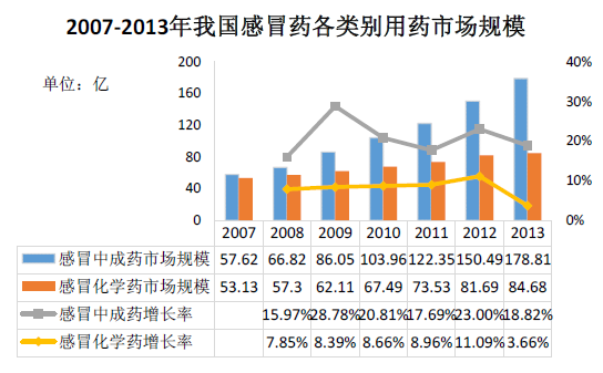 感冒药调查问卷图片