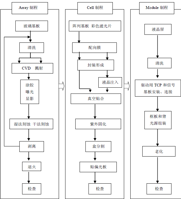 oled显示模块流程图图片