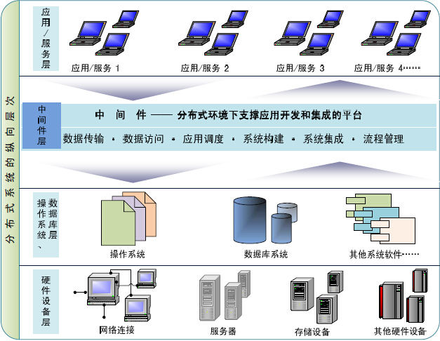 j2ee中间件图片