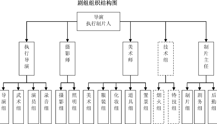 影楼组织架构图图片