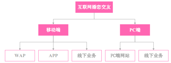 网恋基本流程图片图片