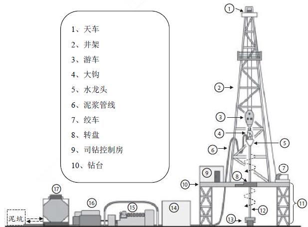 牙轮钻机工作原理图片