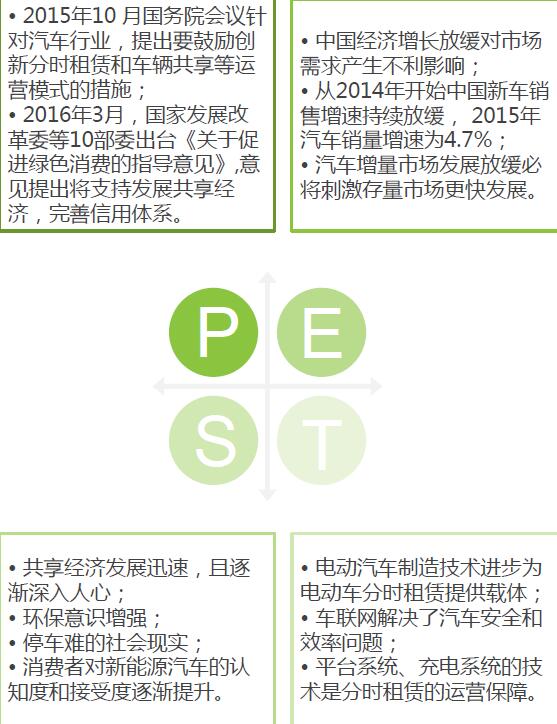 新能源汽车pest分析图片