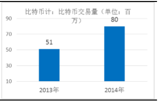 比特币交易_比特币莱特币量子链等交易_全球比特币交易市场排名