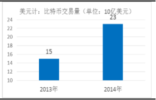 比特币交易_比特币莱特币量子链等交易_全球比特币交易市场排名