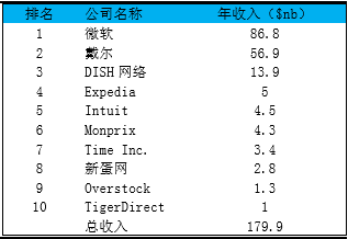 比特币交易_全球比特币交易市场排名_比特币莱特币量子链等交易