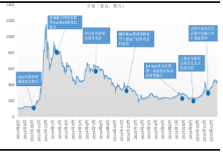 全球比特币交易市场排名_比特币交易_比特币莱特币量子链等交易