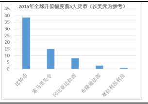 比特币莱特币量子链等交易_全球比特币交易市场排名_比特币交易