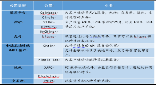 比特币公司靠什么盈利_比特币交易是什么模式_比特币盈利模式