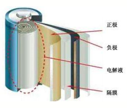18650锂电池内部结构图片