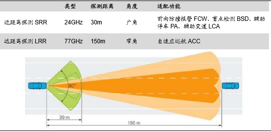 毫米波雷达示意图图片
