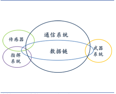 军用数据链图片