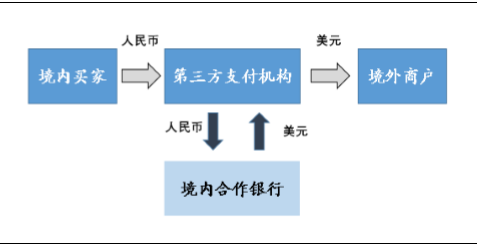 代付比特币_比特币现金和比特币区别_比特币代付平台