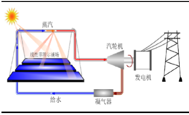 槽式光热发电原理图片