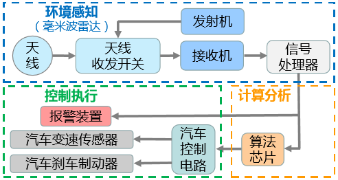 毫米波雷达示意图图片